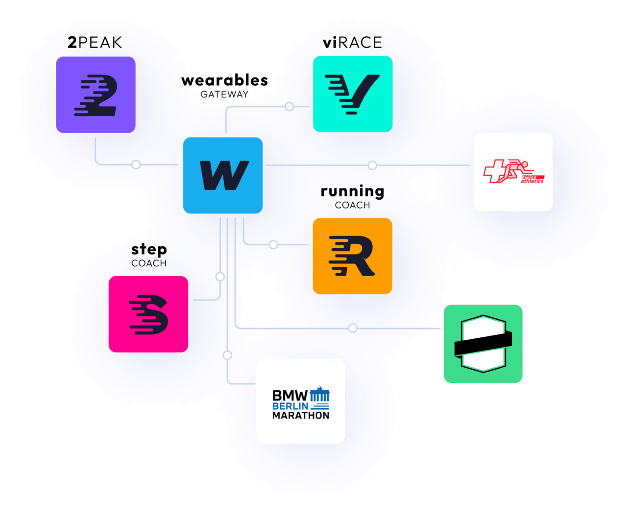 Overview of our software projects